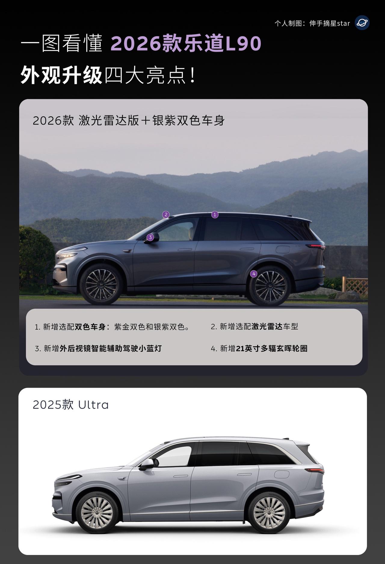 一图看懂2026款乐道L90 外观4大升级亮点

 1.颜值与豪华感提升，
*新