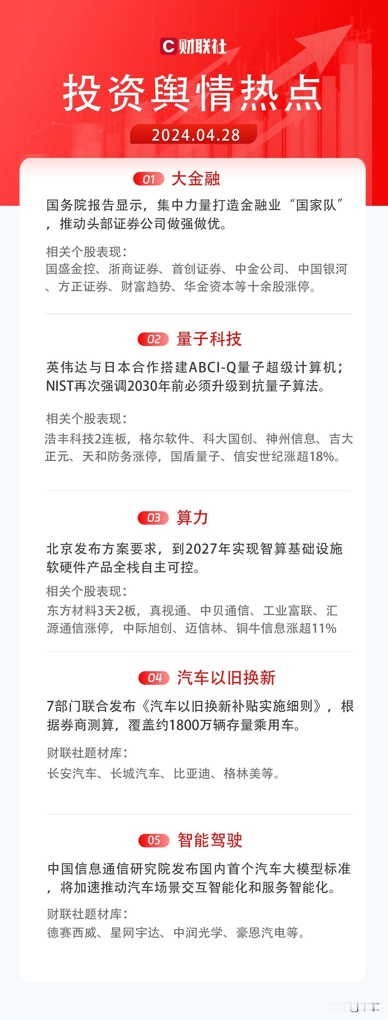 主要六个方面：

1。智能驾驶

马斯克周日（28日）搭乘航班前往北京。这是他对