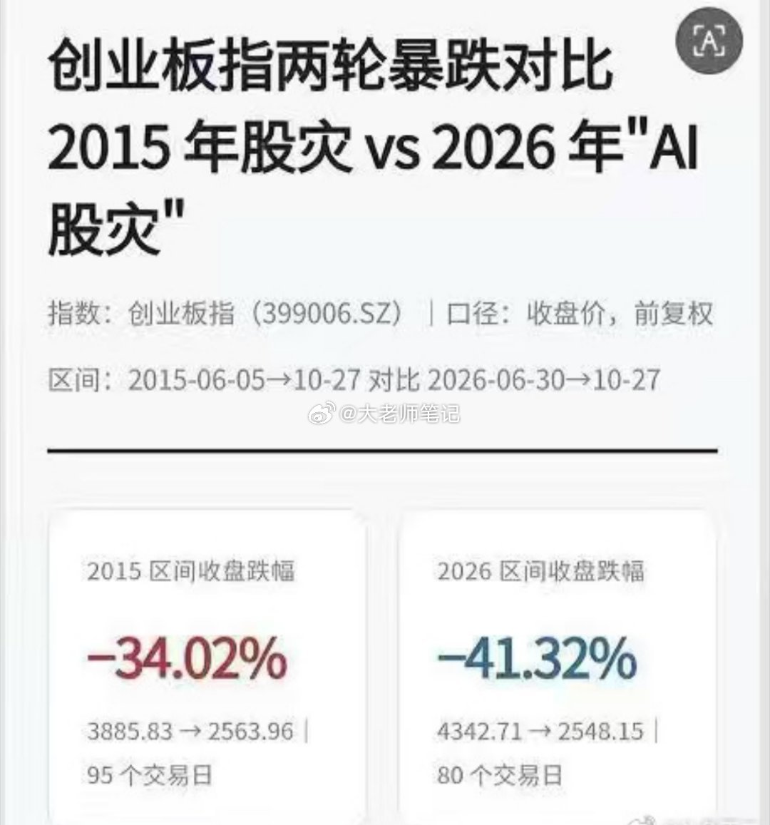 分享图片 ​​​