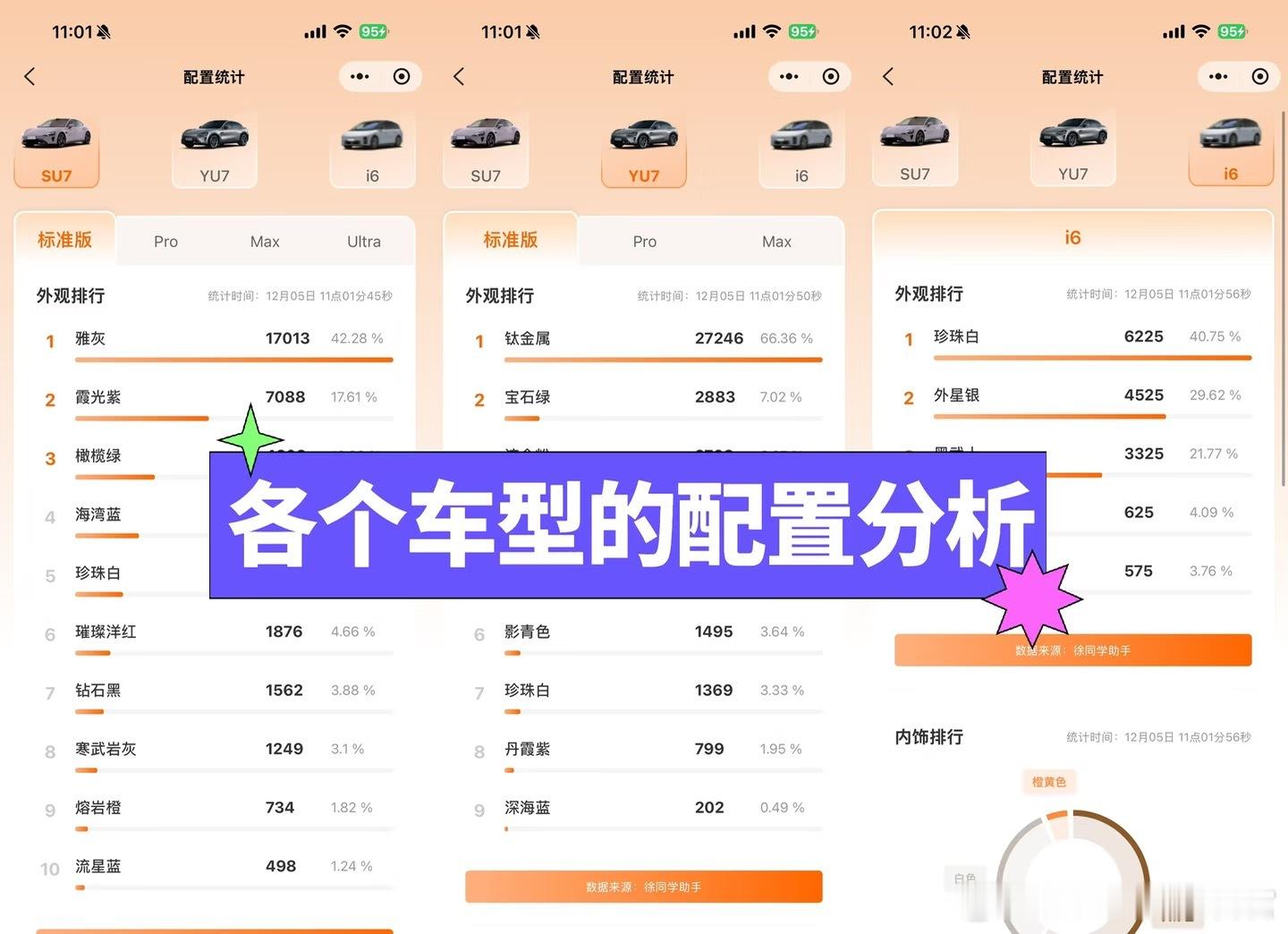 小米汽车（12月5日）下线实况新增了一个功能：可以查看各个车型的配置分析了，订单