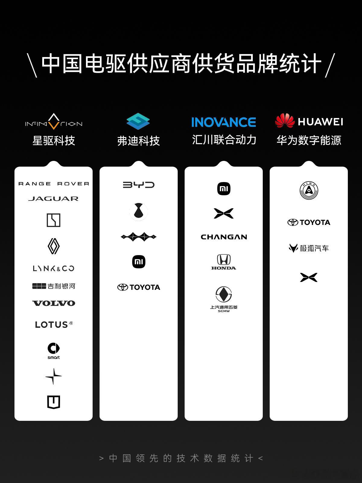电驱3000亿市场碎片化，电池已跑出宁德，电驱的“宁德”会是谁？那些直切800V