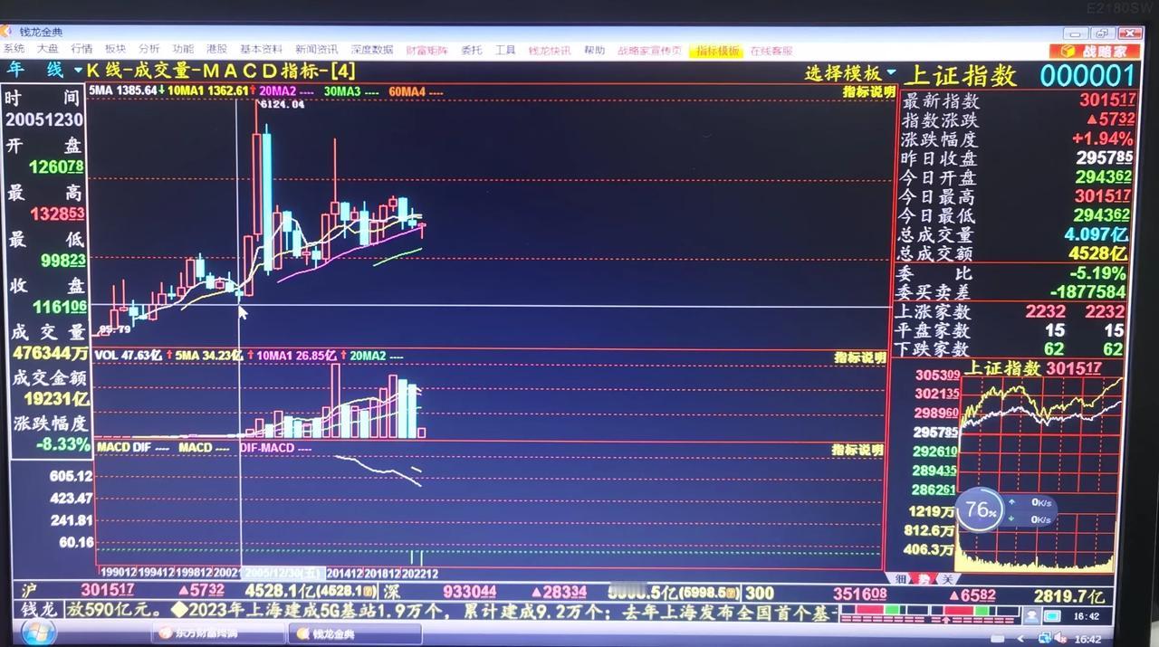 老手说股：（7）
今天我又仔细研究了下年线，
2635的行情，突破前高3731是