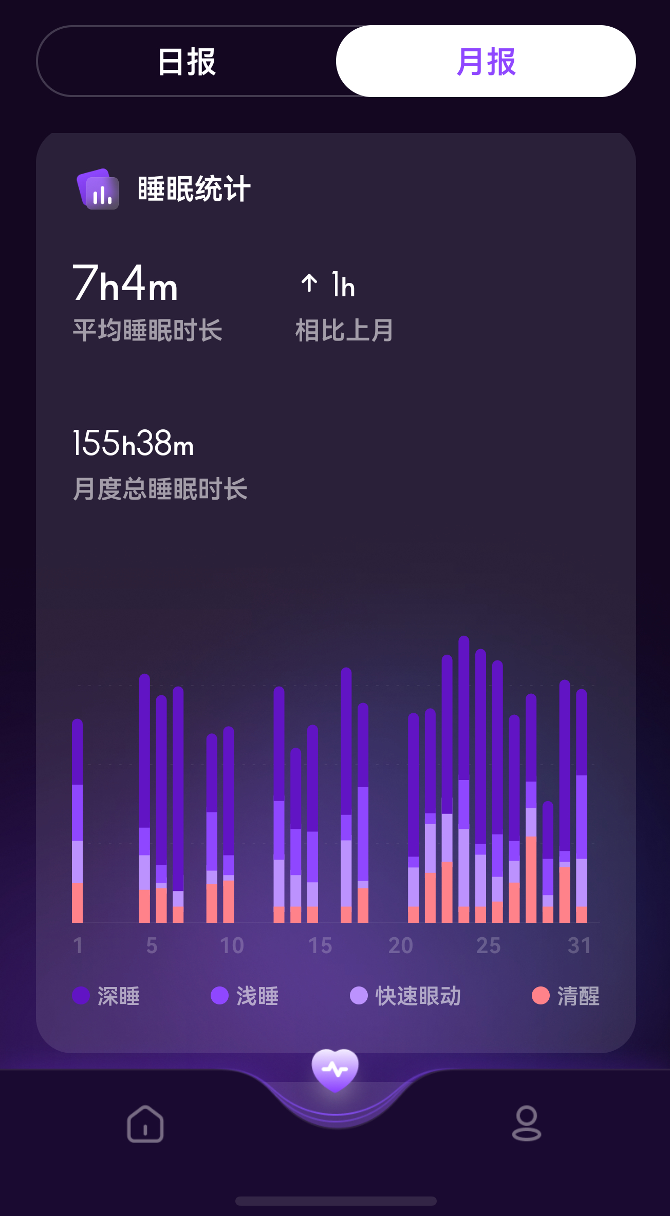 支持下的智能戒指关于睡眠情况监测这个事我也有很多设备 除了 手机 手表这些手表就