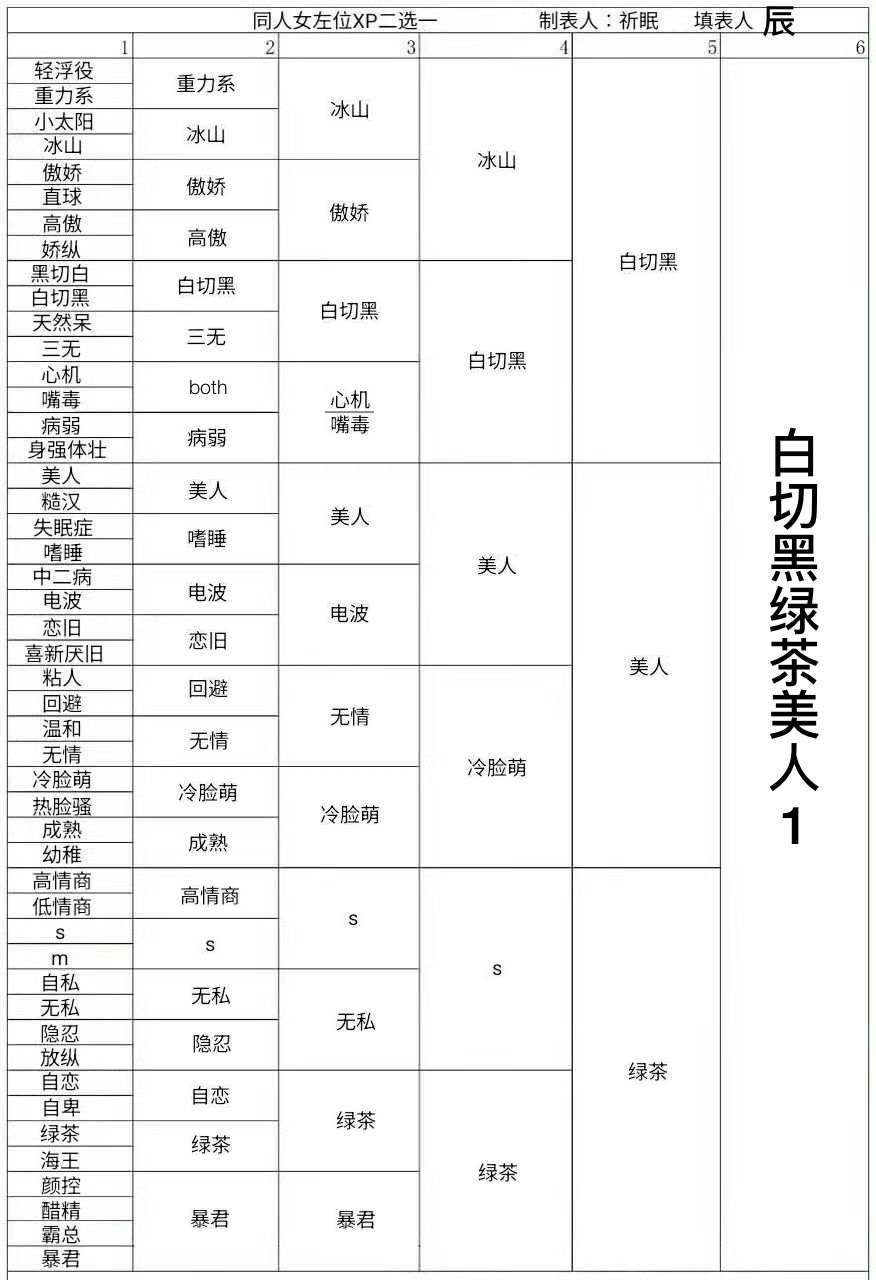 对右位没什么想法但是攻概念。（os我的控场dom1在哪 