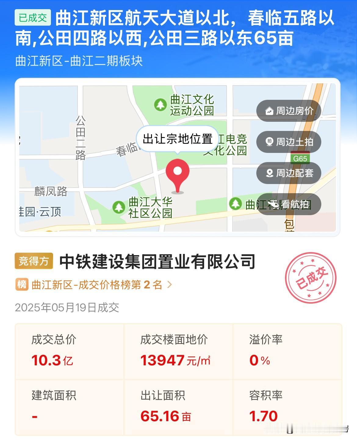 曲江再出地王一宗
就在今天，西安土地市场迎来重磅消息！曲江成功出让一宗65亩住宅