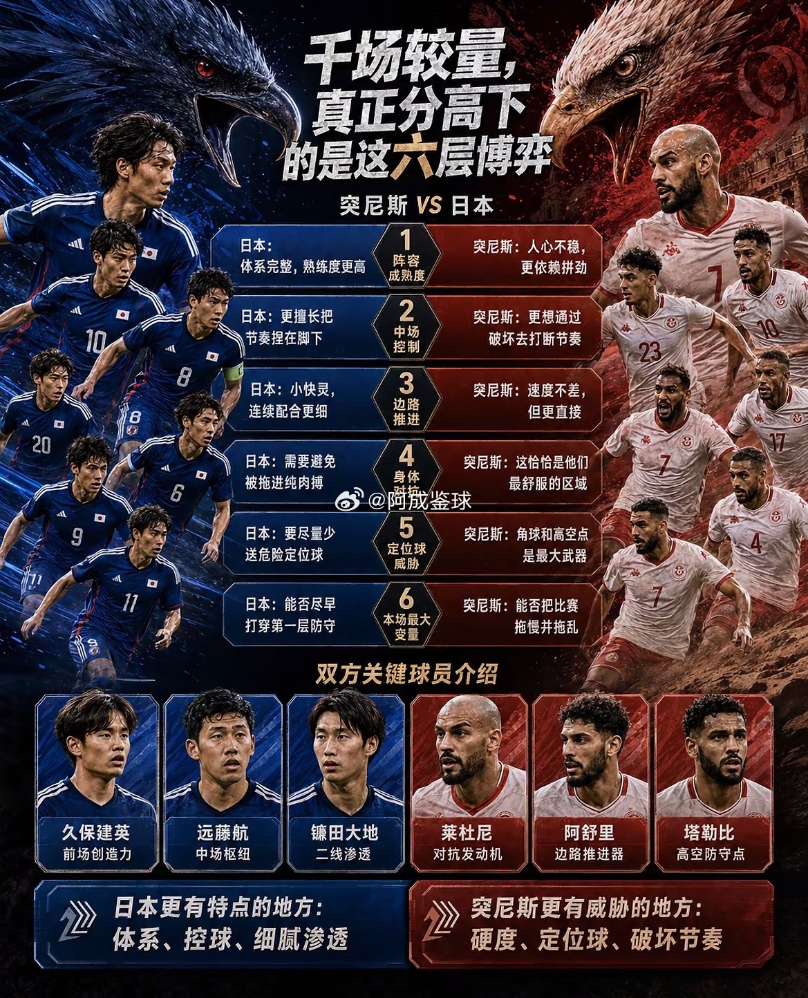 周五036：世界杯    突尼斯VS日本2026.6.21     12：00日