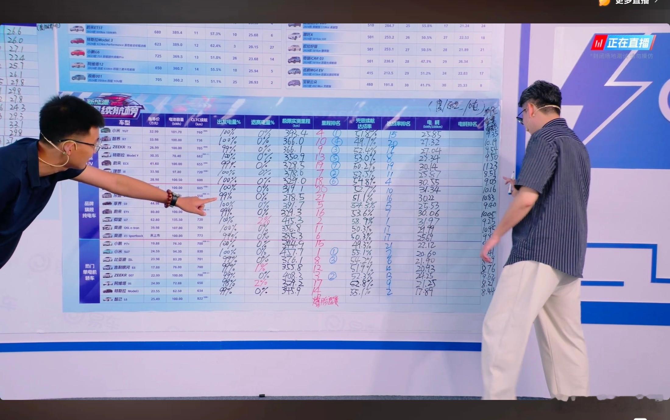 这续航测试真是给我看笑了，乐道l90怎么说在纯电领域也积累了经验，结果实际高速就