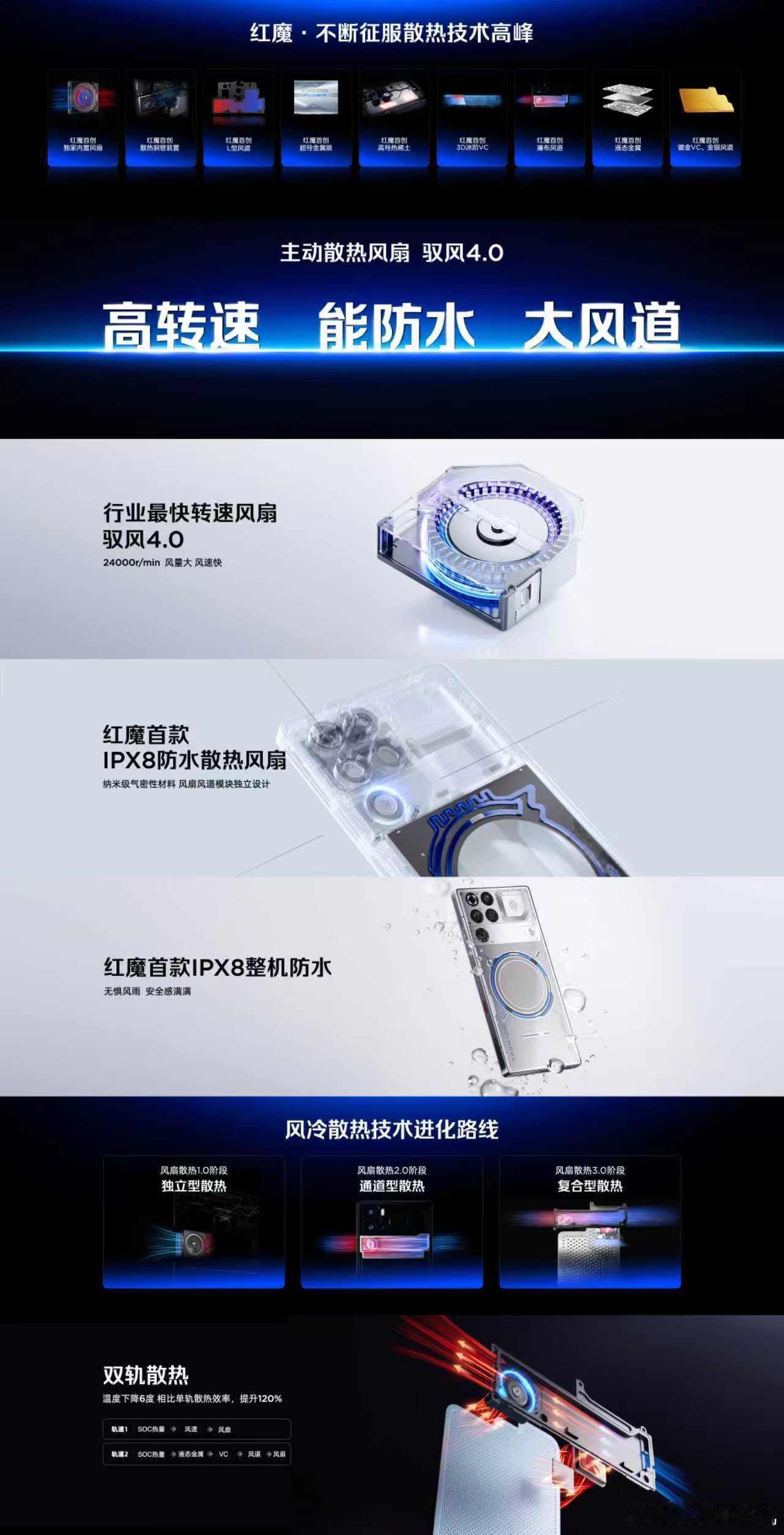 红魔·不断征服散热技术高峰！红魔11Pro系列搭载「主动散热风扇 驭风4.0」，