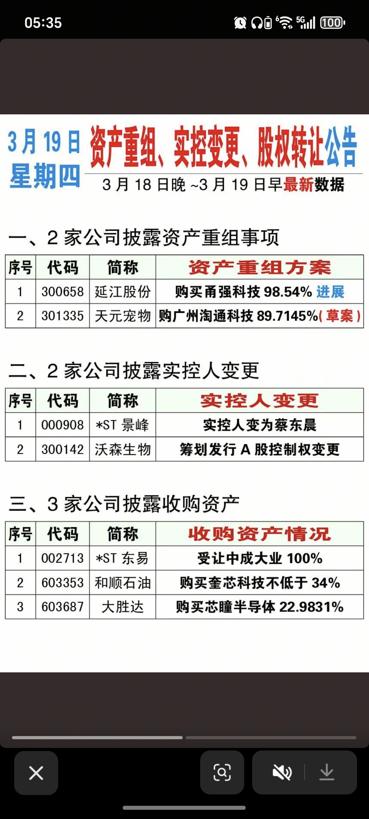 3.19周四  资产重组、实控变更、股权转让公告！

资产重组事项，做大做强
实