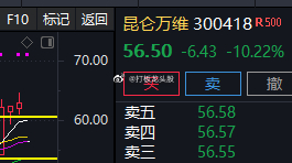 利空来袭！开盘大跌10%！人工智能热门股昆仑万维凉凉？利空，人工智能热门股昆仑万
