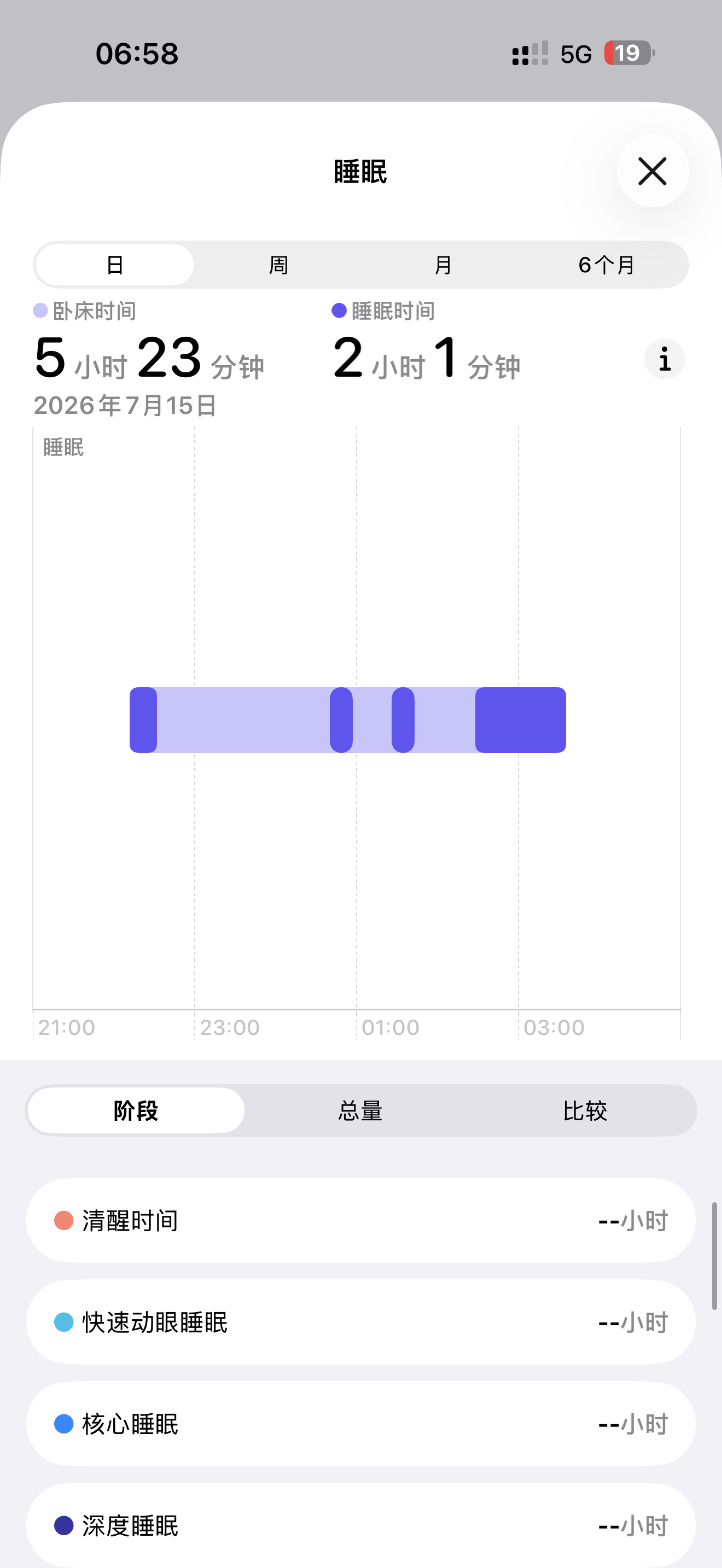睡的一般，一会儿去酒店洗漱一下好好休息。