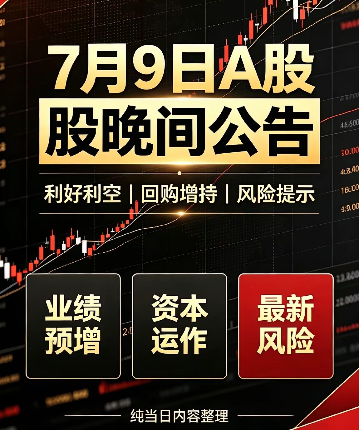 7月9日A股晚间公告精简汇总！利好、利空分类全整理！1、 利空公告- 竞业达：实