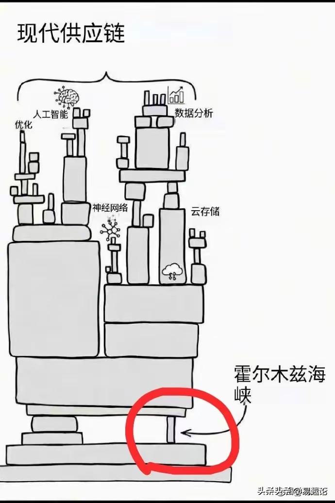 这张图更说明了不能依赖于化石能源材料，中国在新材料新能源方面的未雨绸缪，是唯一正