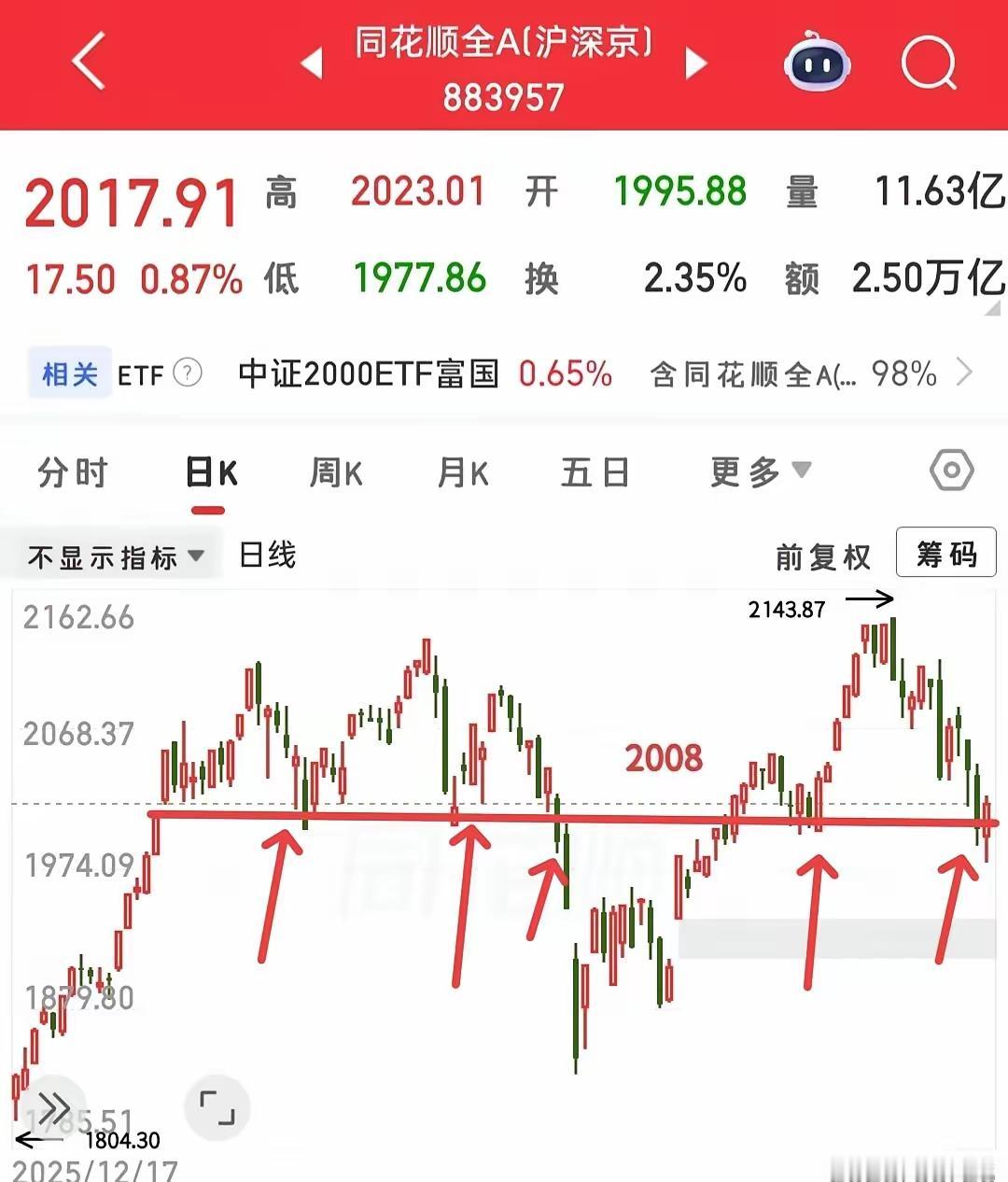快收盘了，接下来肿么看？
下午大盘眼看要走坏，绿盘一路下探把散户的心揪得发紧，谁