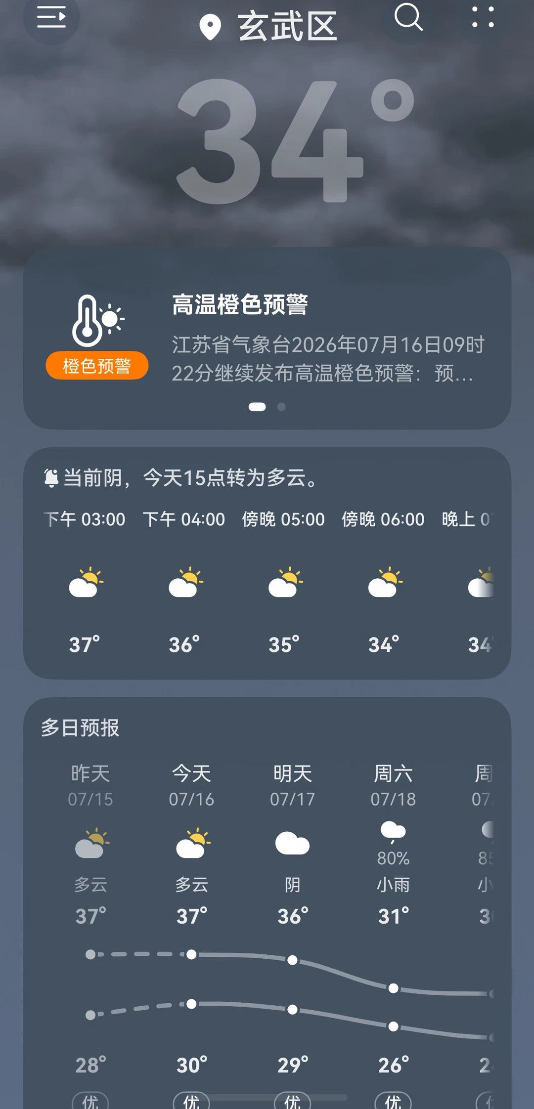 🥵南京火炉模式已开启！高温避暑游玩攻略