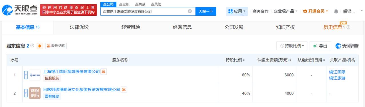 注册资本1亿
天眼查工商信息显示，近日，西藏锦江珠峰文旅发展有限公司成立，法定代