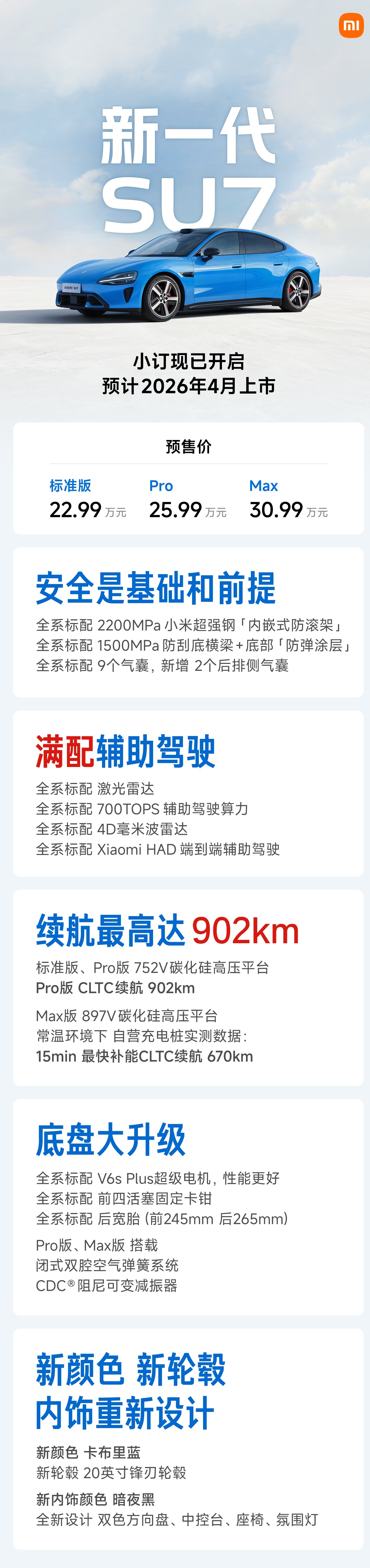 新一代SU7价格全新小米SU7开启预售了预售价格确实贵了2万但大家不用担心，大概