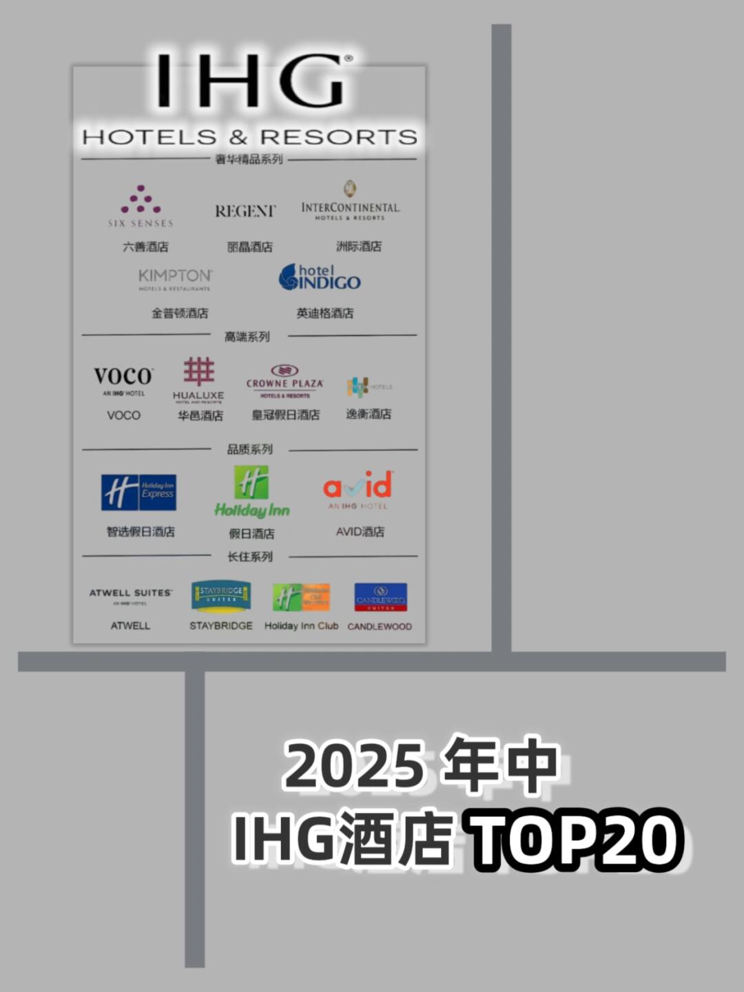 IHG酒店🏨🔝20｜2025年年中榜单