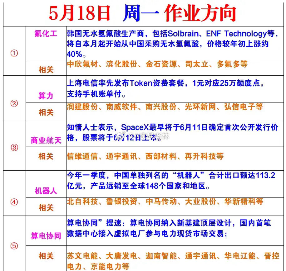下周一风向标 