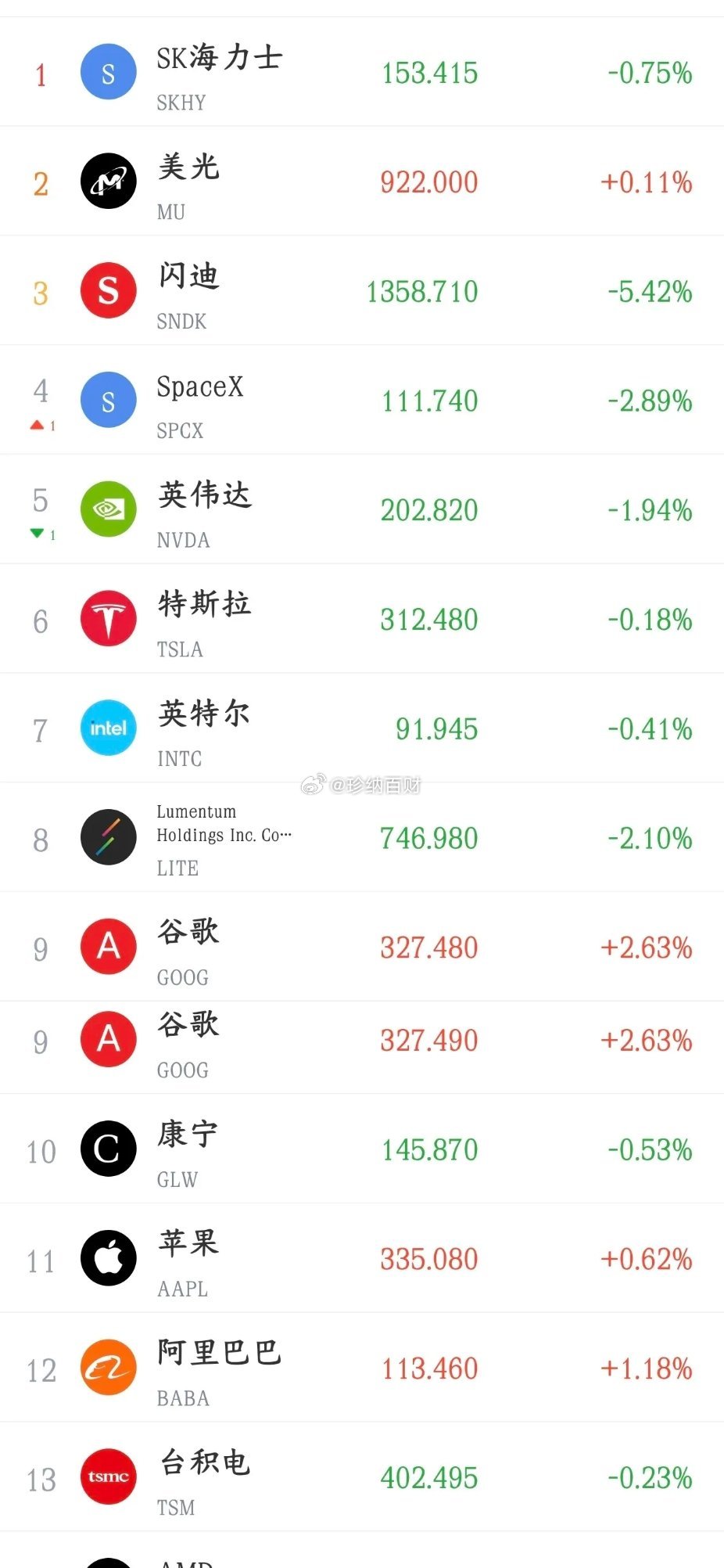 今天反弹别高兴，美股晚上又搞事情了今天A股可以说是大反弹，除了前期大涨点位个股没