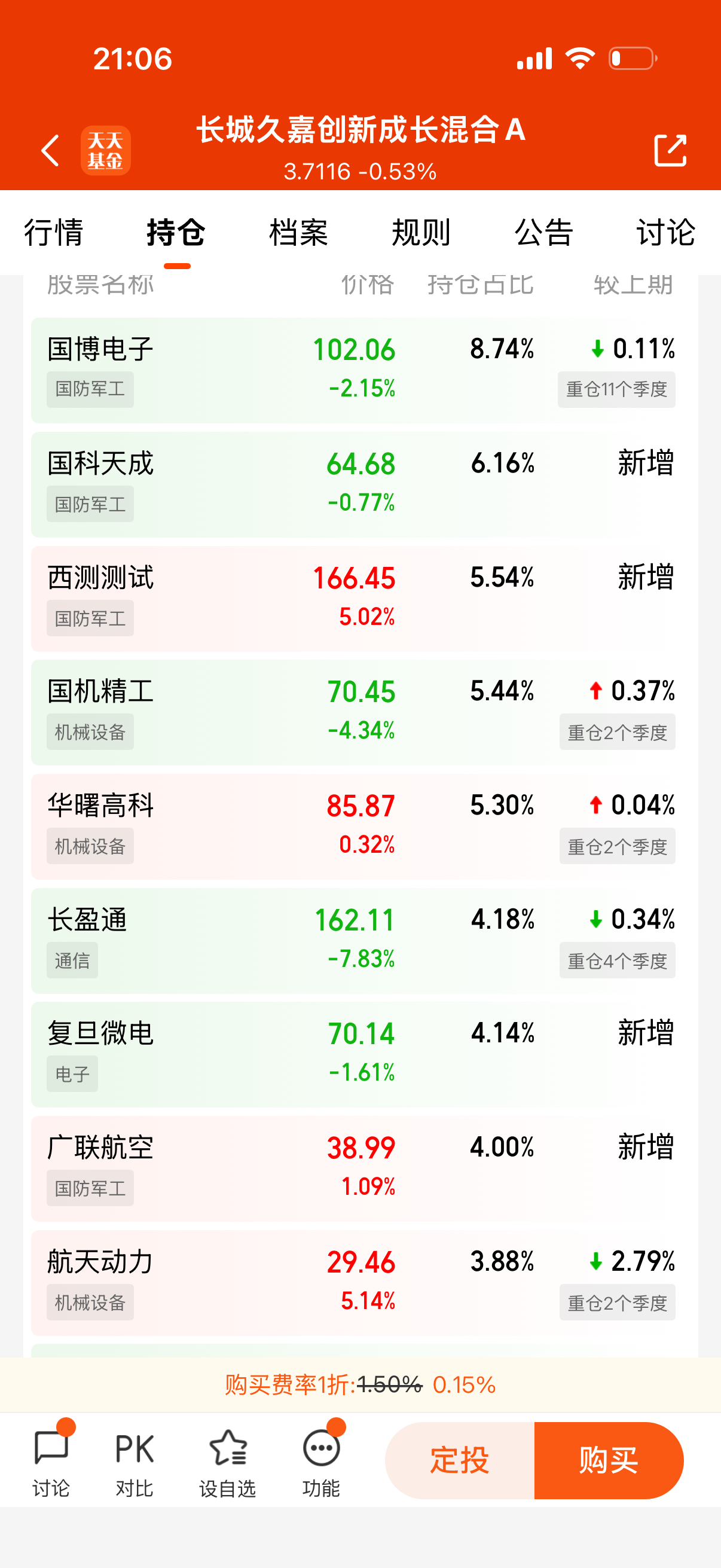长城666最近在调仓，但它净值跟国防指数走的。 
