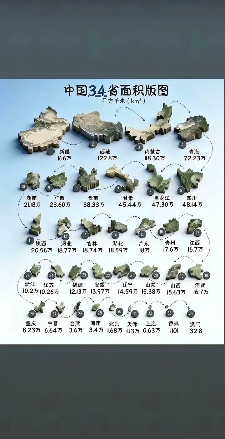 前三名太大了 