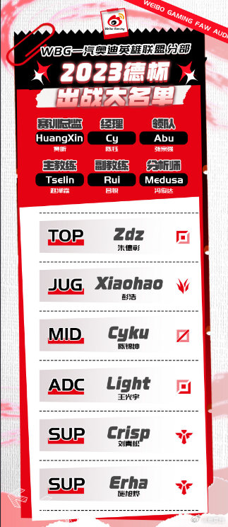 网友热议：小虎是犯事了吗？怎么比赛都打不了WBG公布了德杯的大名单，小虎和丹尼教