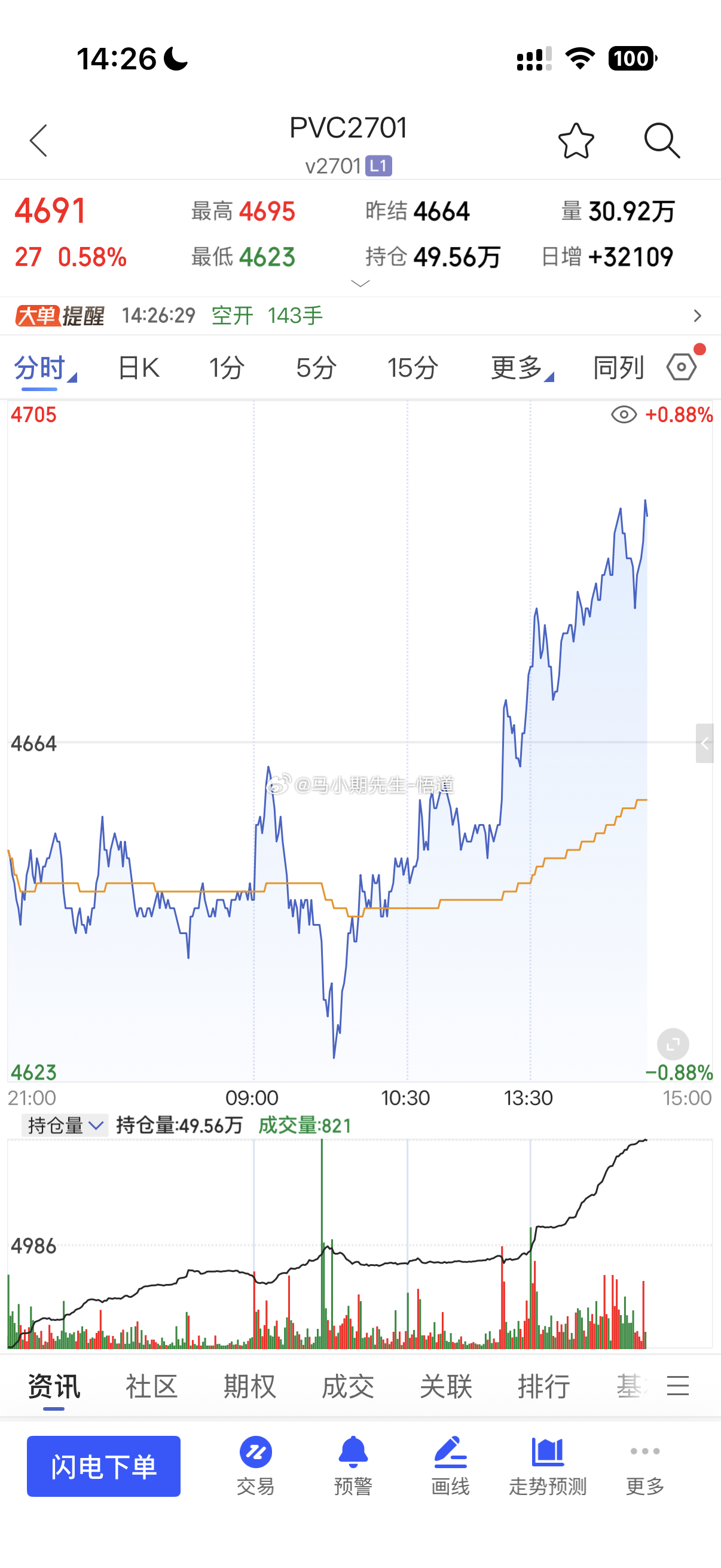 小P也算小稳原油系选择变盘向上👆但已经不在追！上午选择了玻璃与PVC看建材与黑