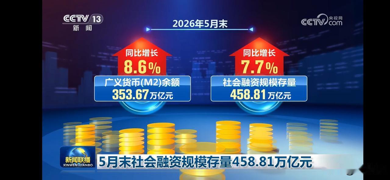 2026年5月末社会融资规模达458.81万亿元！