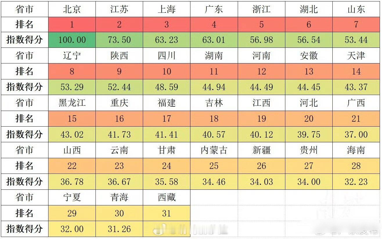 中国内地大学第三方综合指数发布2026年大学第三方综合指数排名出炉！TOP100
