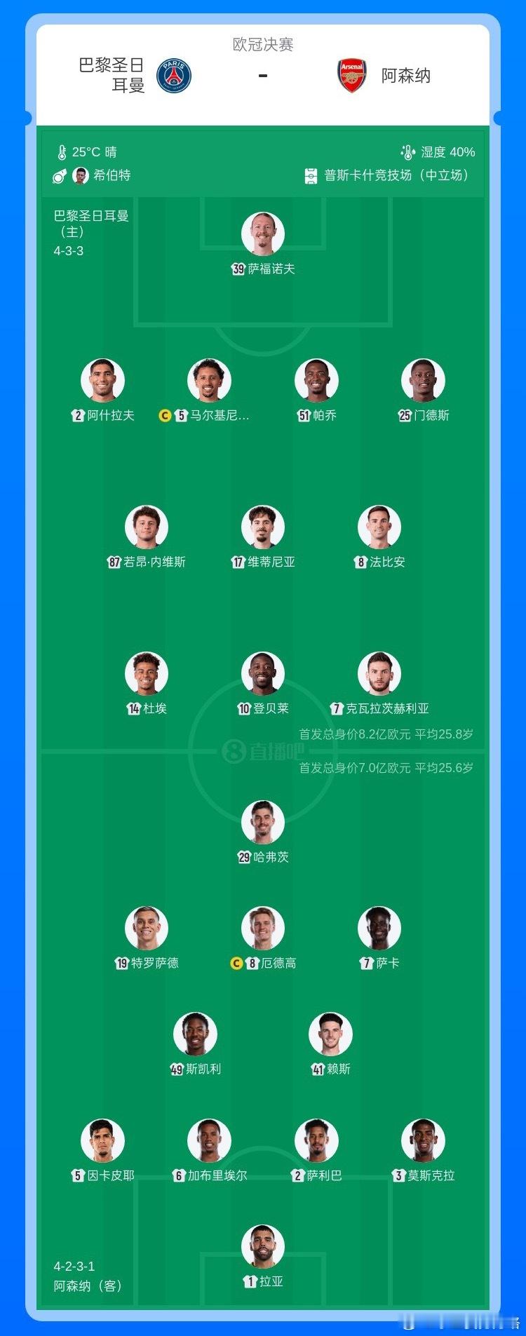 欧冠决赛-巴黎vs阿森纳首发：登贝莱、赖斯先发，K77、哈弗茨出战北京时间5月3