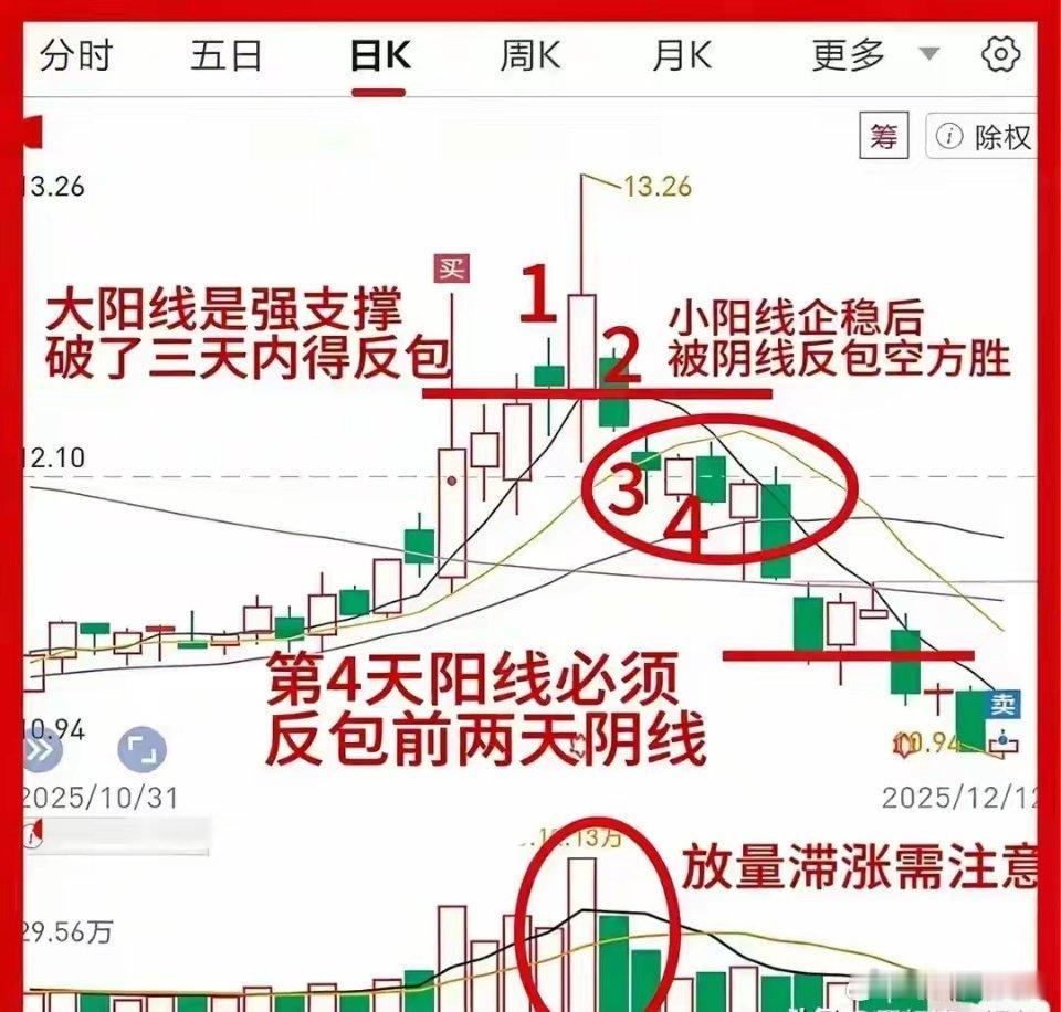 周期法则：4天定生死，看透主力洗盘与出货的本质华尔街一位老交易员曾留下箴言：“市