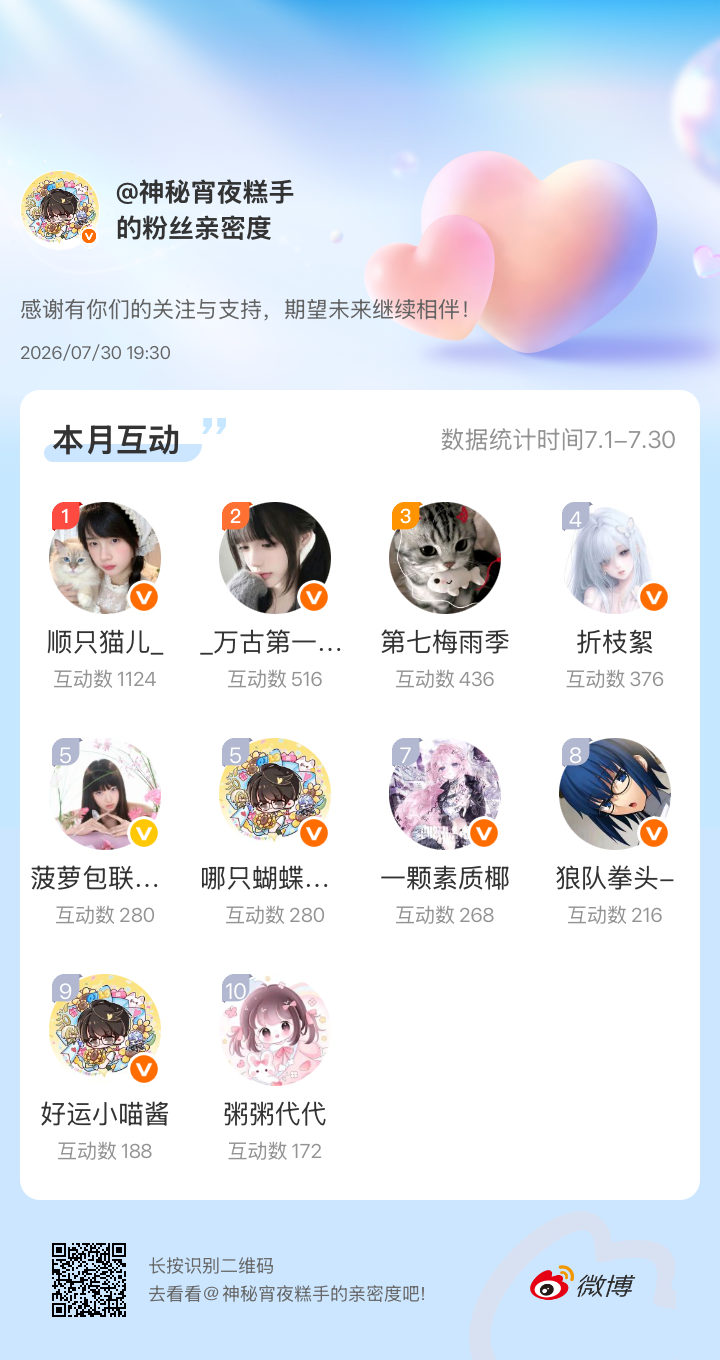 感谢有你们的陪伴与支持，期望未来继续相伴～网页链接微博亲密度粉丝亲密度七月特别鸣