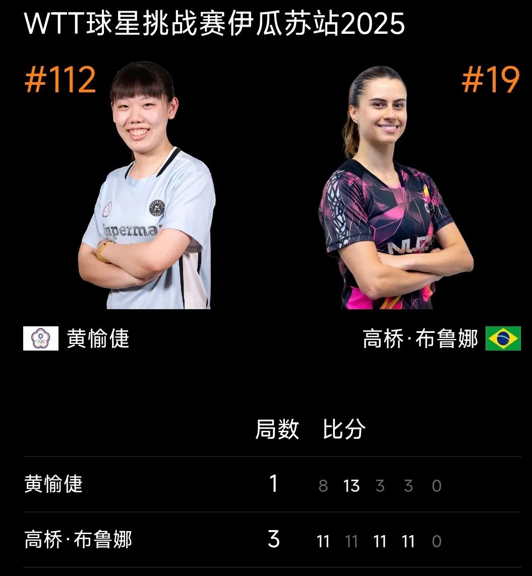 高桥布鲁纳晋级16强，与朱芊曦争8强资格
WTT伊瓜苏球星挑战赛 女单第二轮比赛