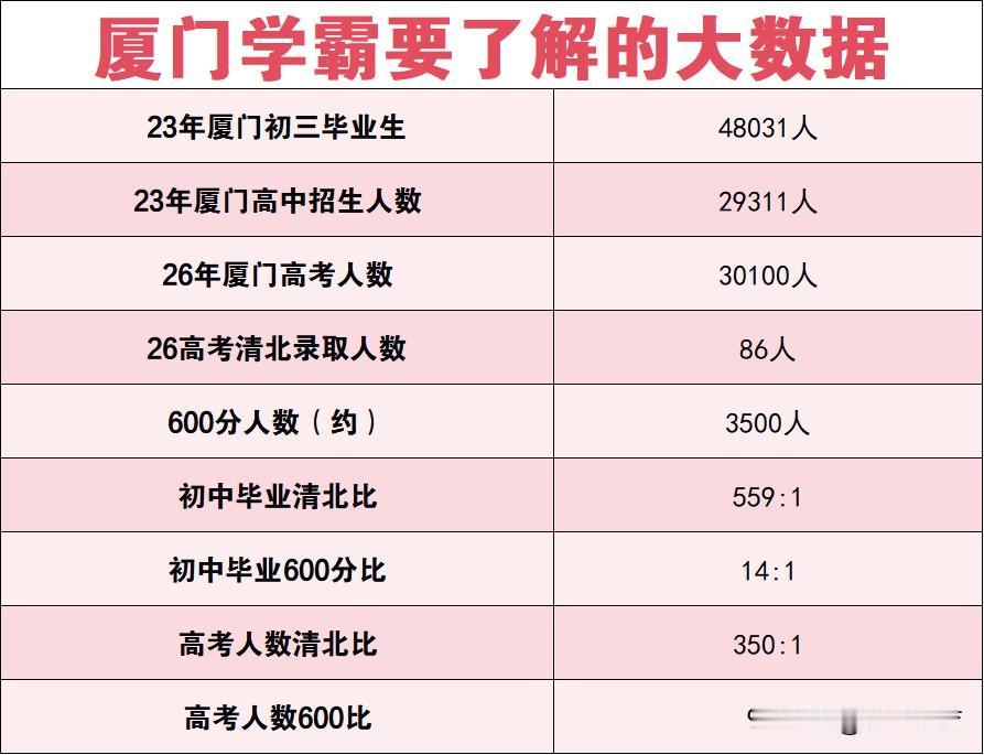 厦门教育家底都有啥？厦门的教师大数据来啦！
先说总数——厦门全市教职工9.45