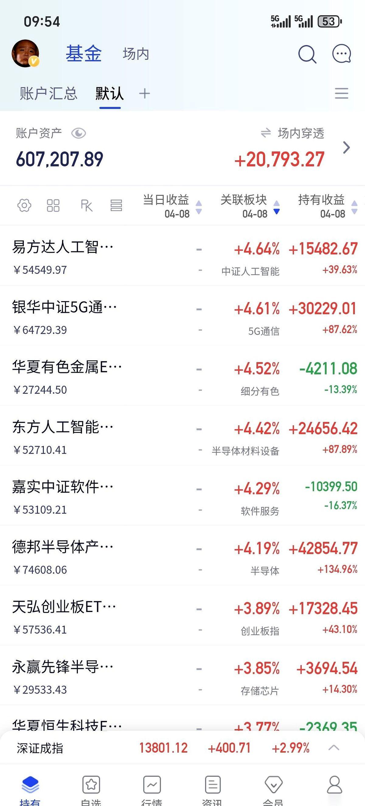 今天这盘面，感觉不是来炒股的，是来抢钱的。
一开盘，4900多家直接全线飘红。点