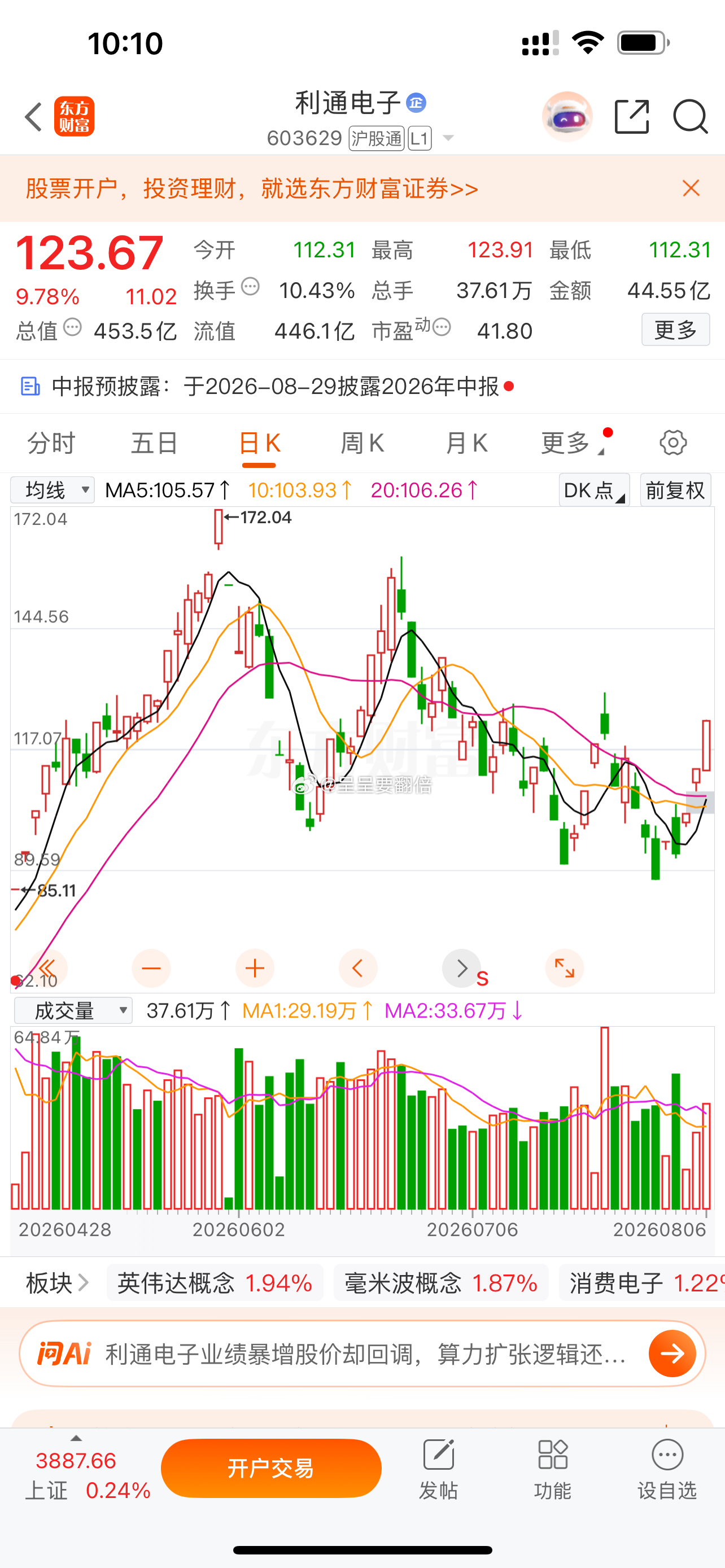 $利通电子 sh603629$ 9个多点了，高位记得撤出来 