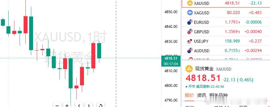 不仅仅有现价入场，也有提前埋伏！行情虽慢，但明河火热！给出的4830空，目前顺利