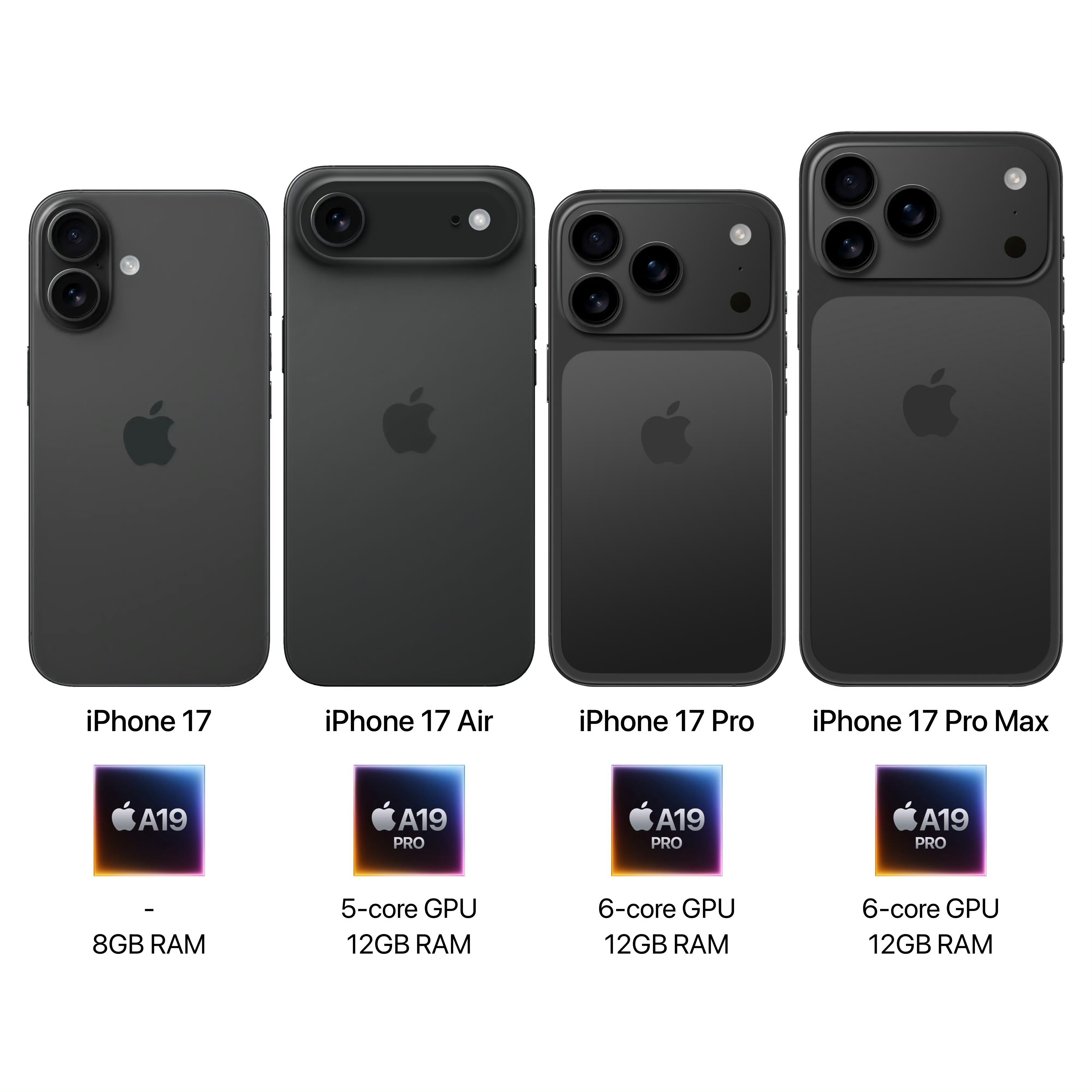 iPhone17系列芯片规格最新爆料，等级依旧森严[doge]iPhone 17