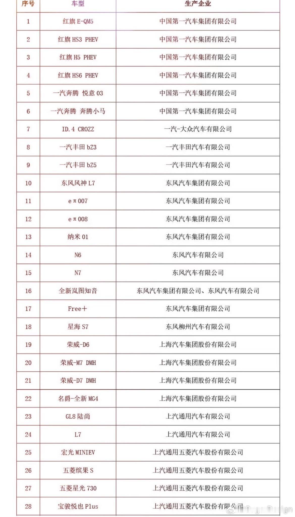 汽车下乡新政来啦！车型目录已经有了，基本都是各家的主流车型。不过我想买的那几台不
