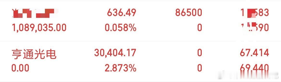 亨通光电 sh600487[股票] 吃点小肉先清仓止盈，布局新仓了！ 