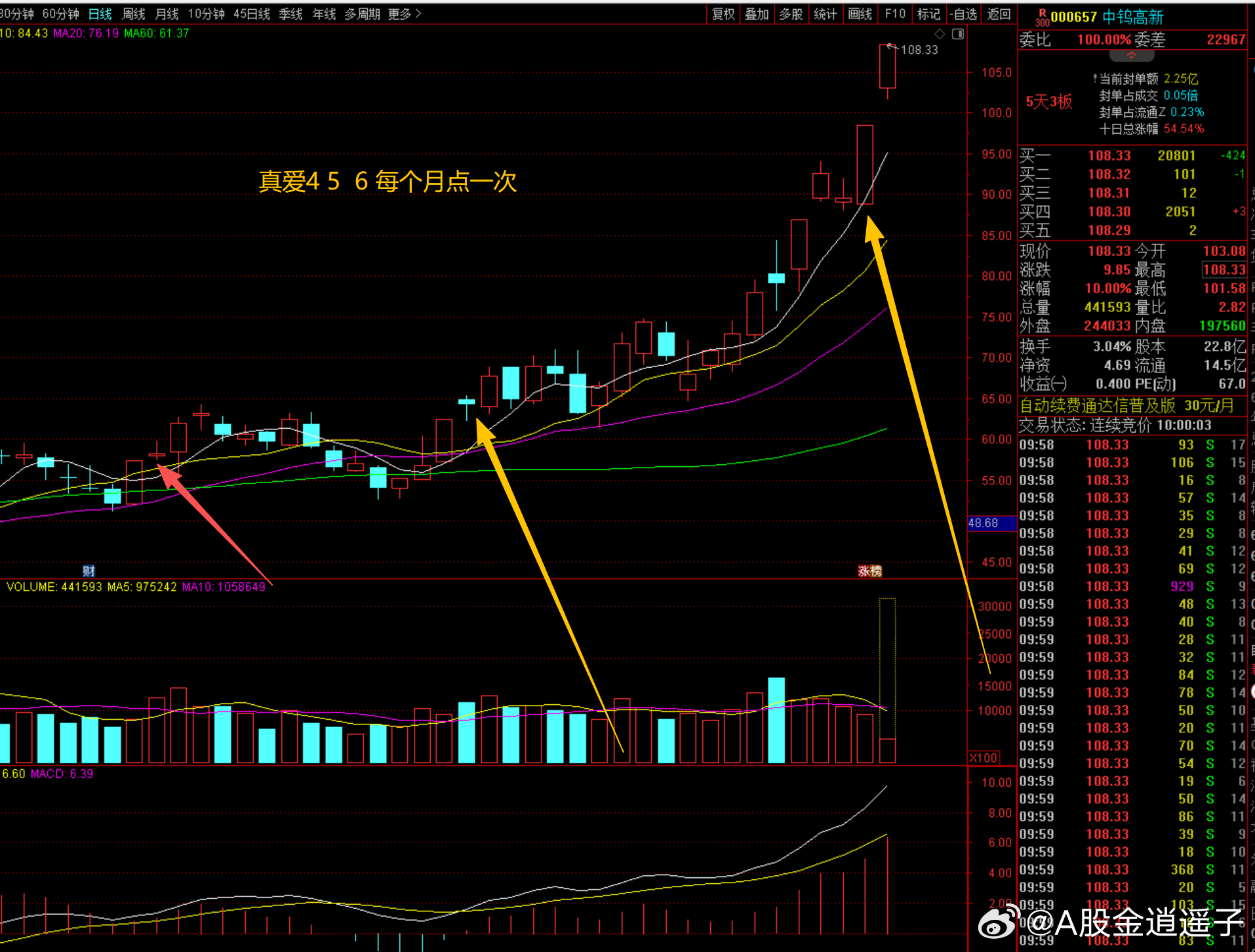 中钨高新 sz000657[股票] 就真ai我们就分享了三次   4.30号  