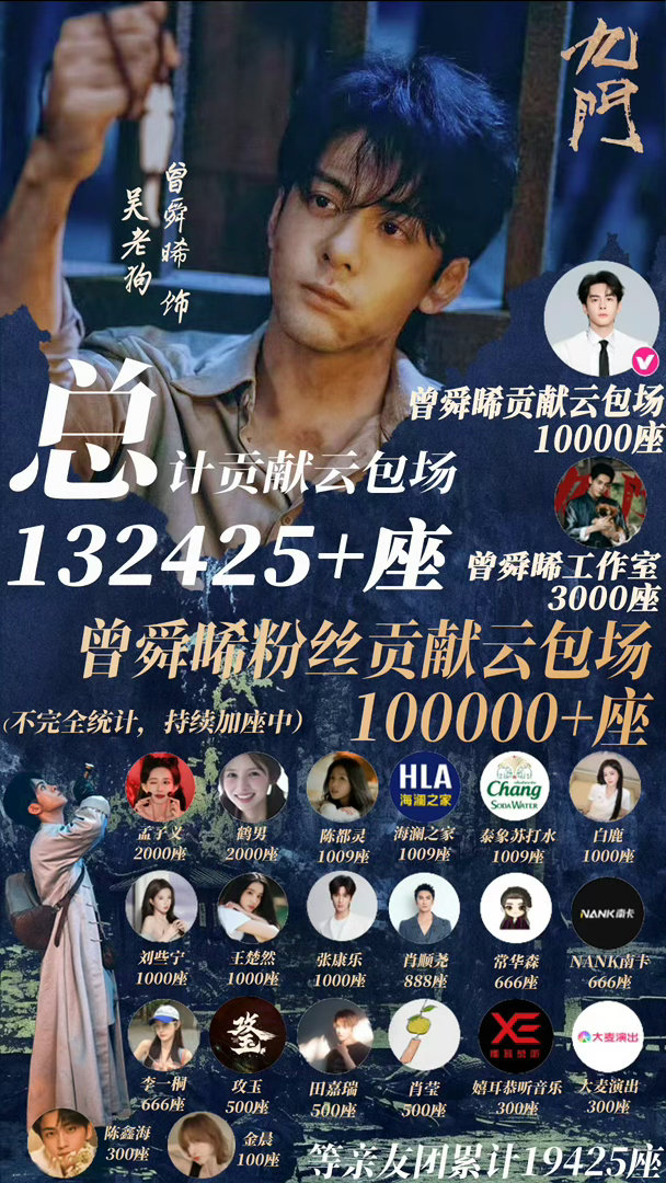 九门优酷热度破7000恭喜九门热度破七千！曾舜晞、粉丝及好友目前总共累计为《九门
