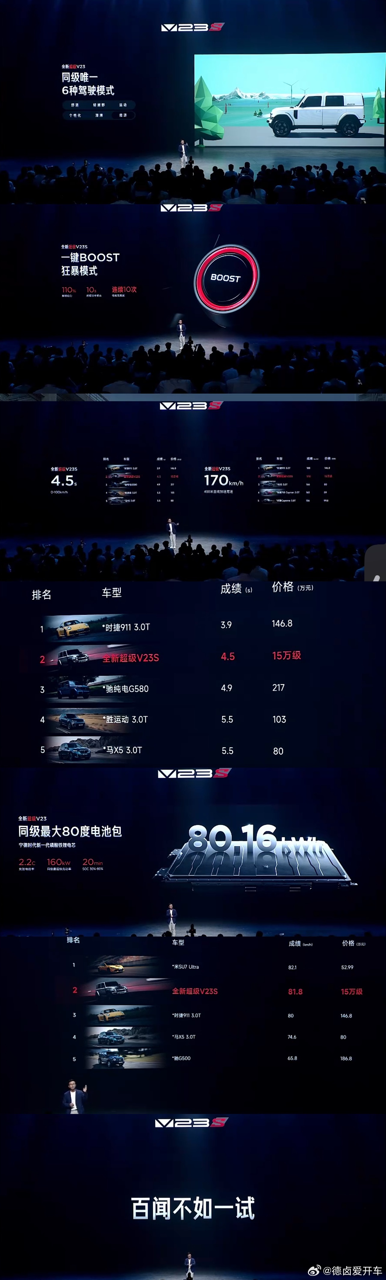 从风格来看iCAR 品牌也找到了自己的抓手。[并不简单]全新超级v23455匹的