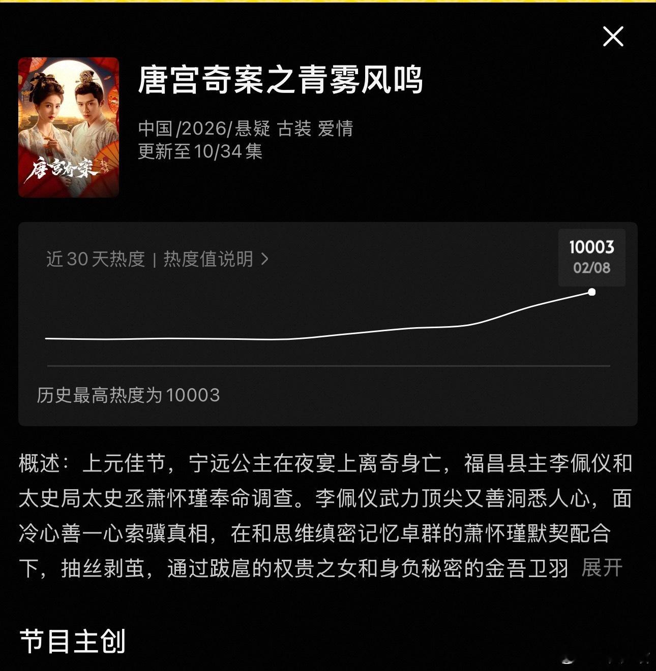 唐宫奇案破万 《唐宫奇案》开播第四天热度就破万了，广告数也是多到惊人。90花里面