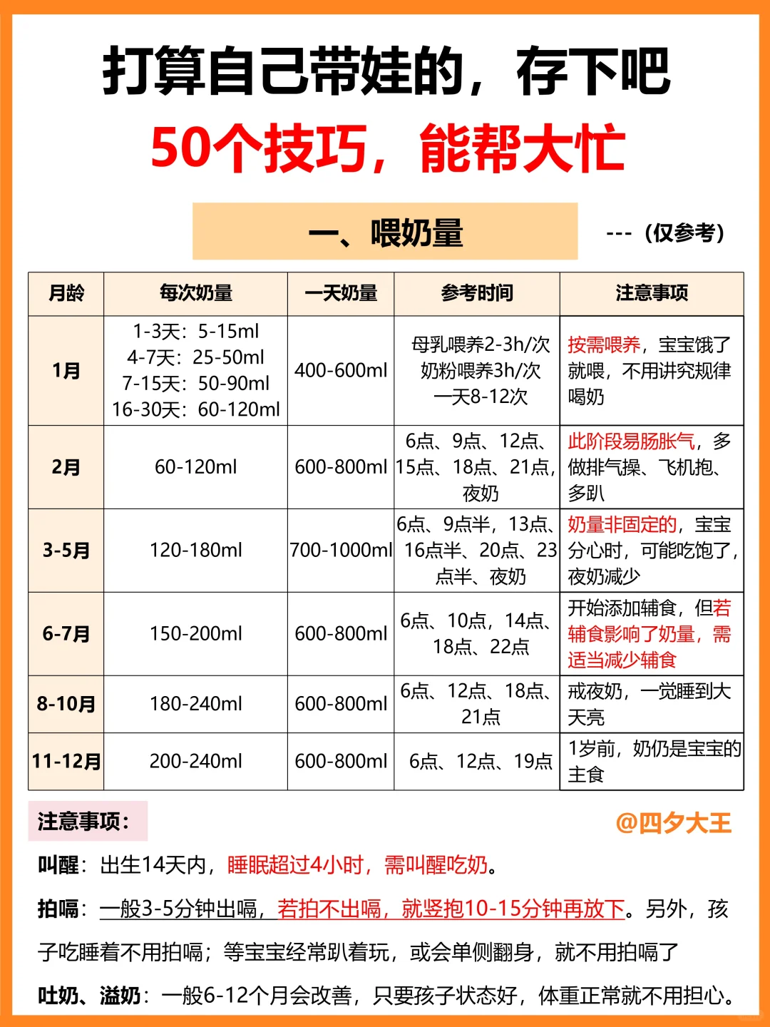 月嫂走后，凭借50个技巧，一个人带娃也轻松‼️