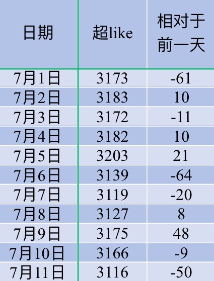 吴宣仪叶星星wxy吴宣仪辛凌 昨天的超喜欢和发萜还有今天的超莱克底数就是如此了喔