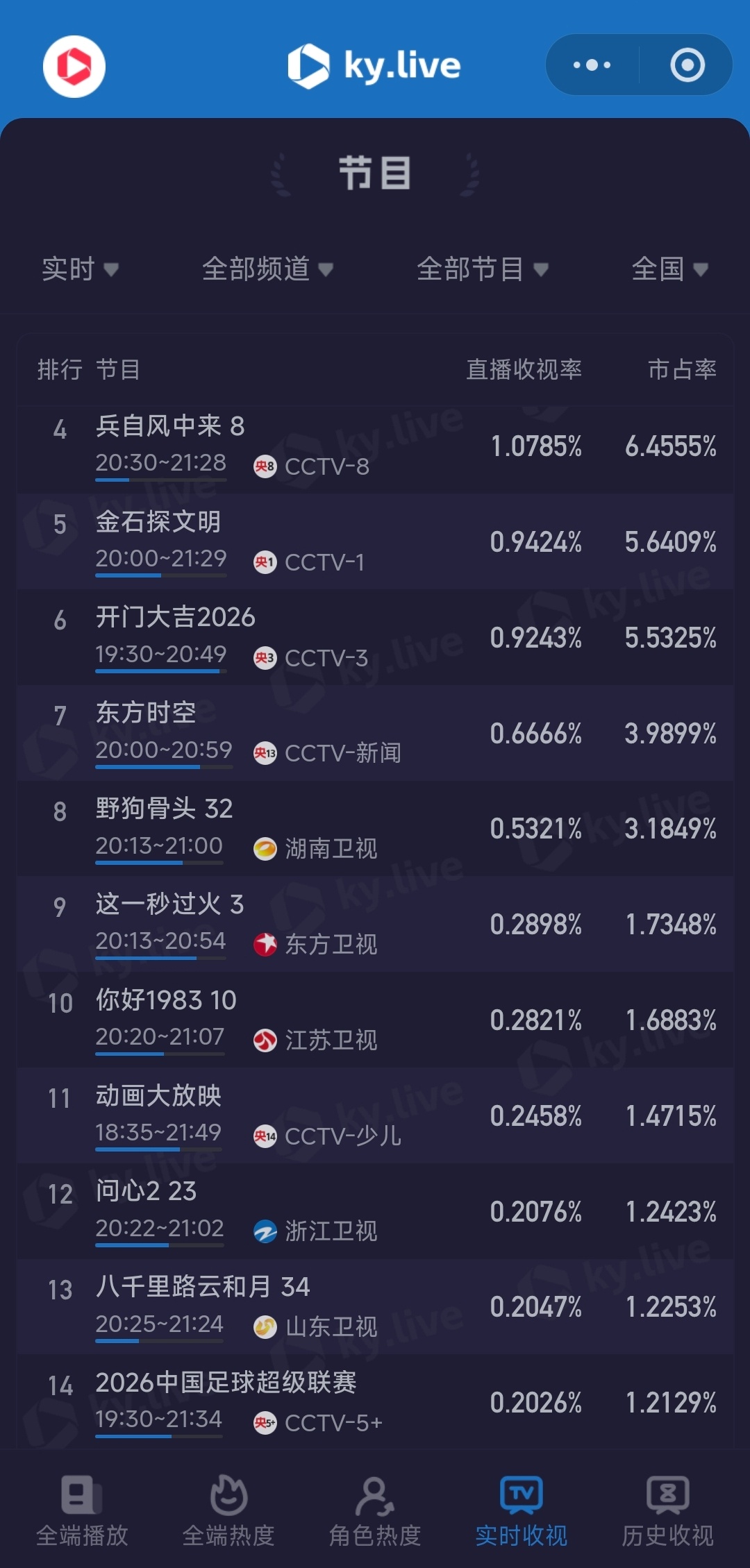 宋威龙陈异 频道都调到湖南卫视了吗？ 