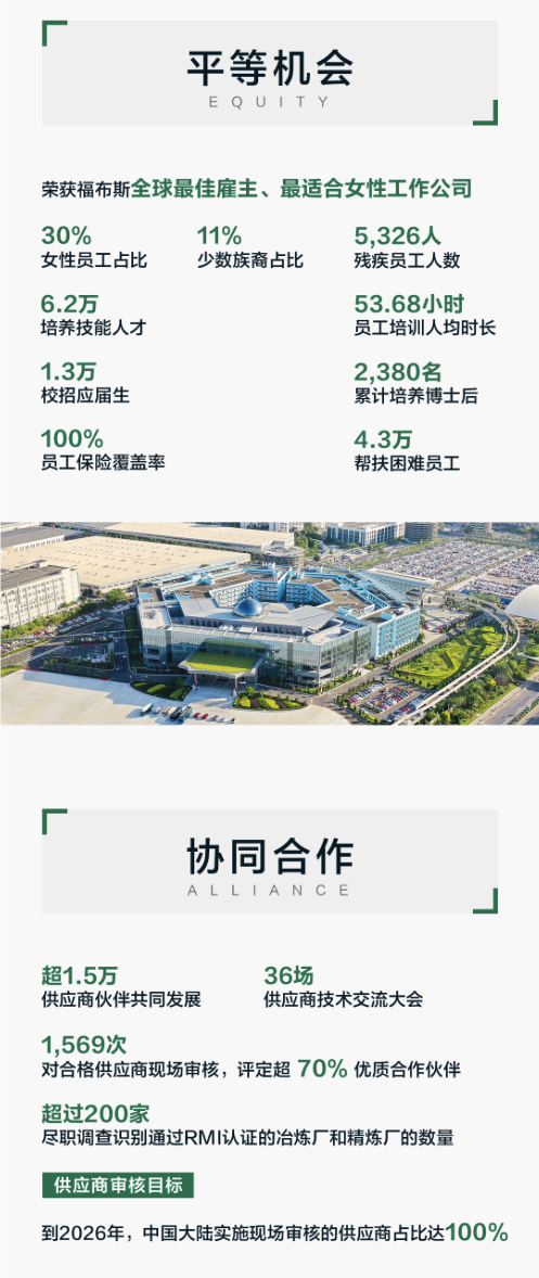 比亚迪2025年ESG报告成绩亮眼，坚定实现绿色梦想，全年研发投入634亿元，占