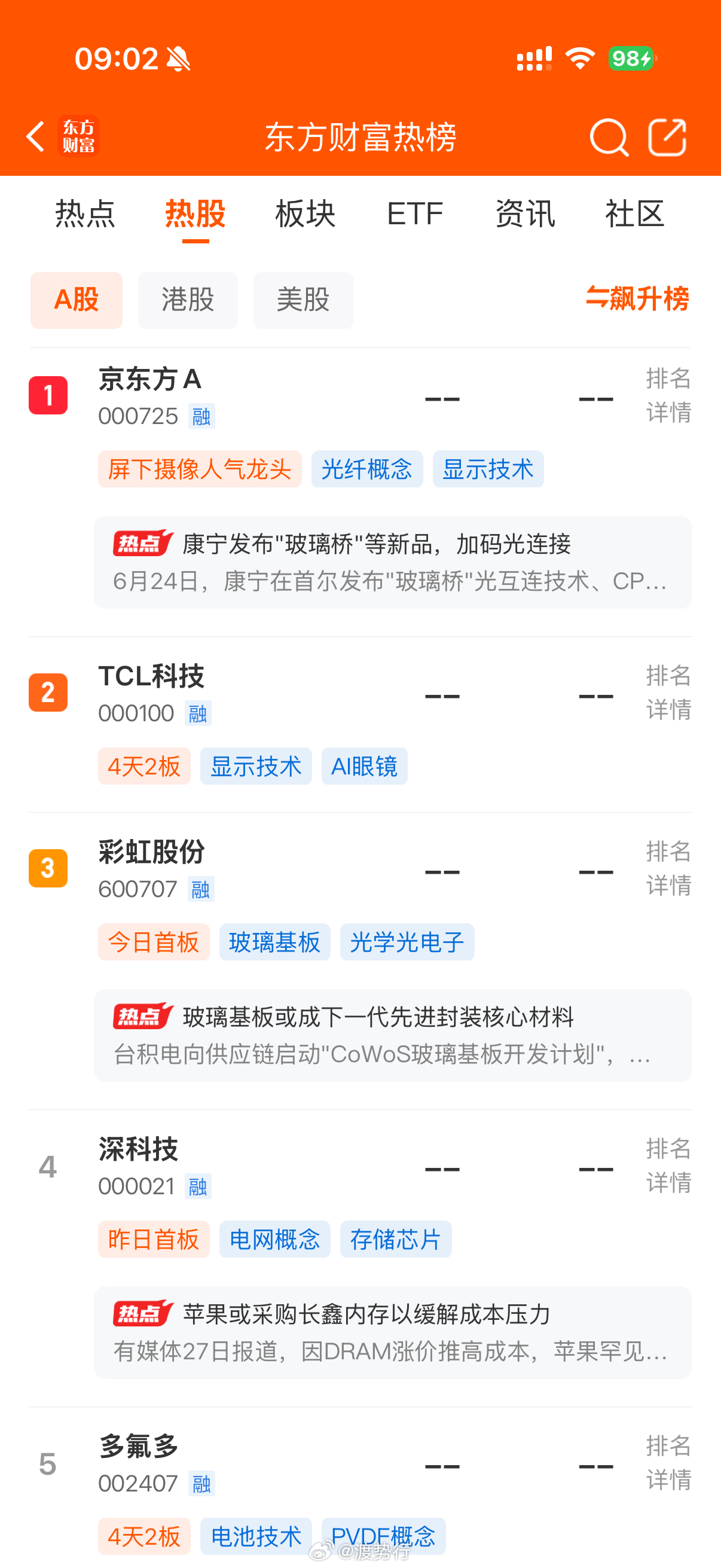 人气热榜 